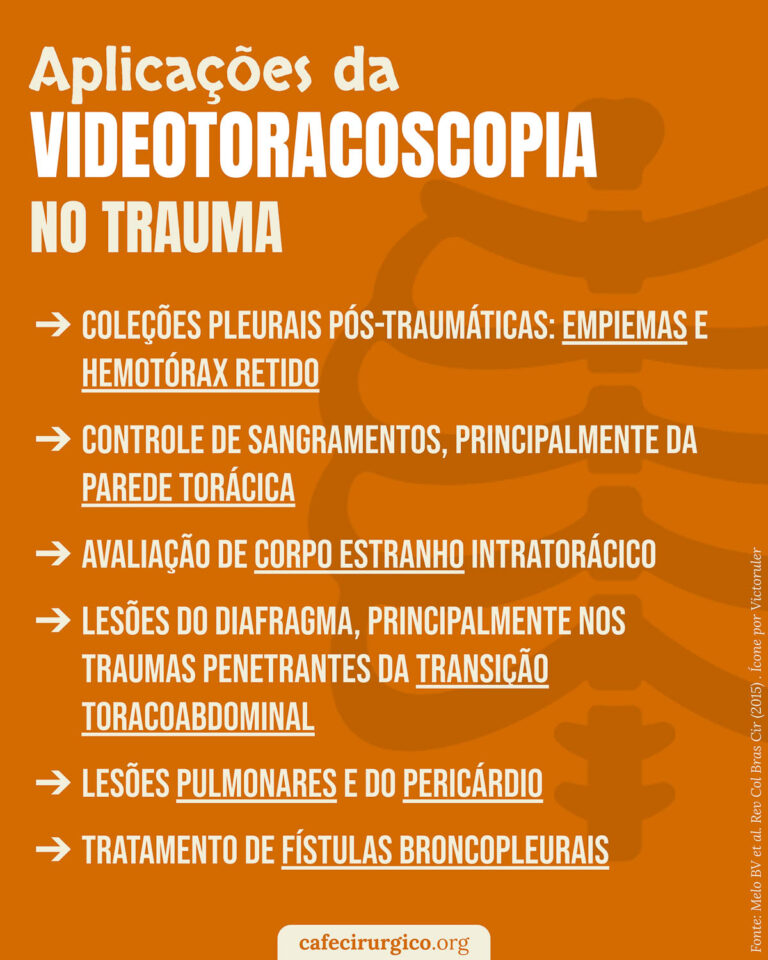 Aplicações da Videotoracoscopia no Trauma