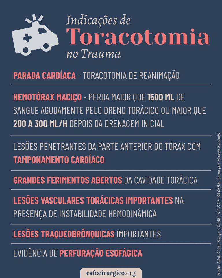 Indicações de Toracotomia no Trauma
