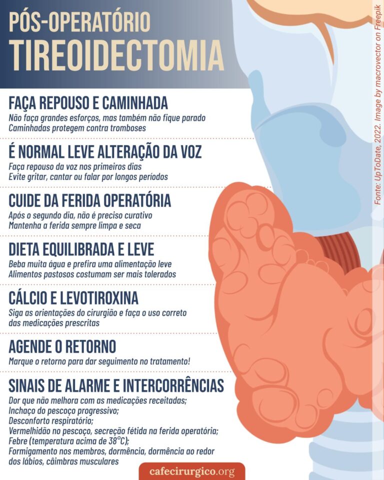 O que fazer depois da Cirurgia de Tireoide? Pós-Operatório de Tireoidectomia