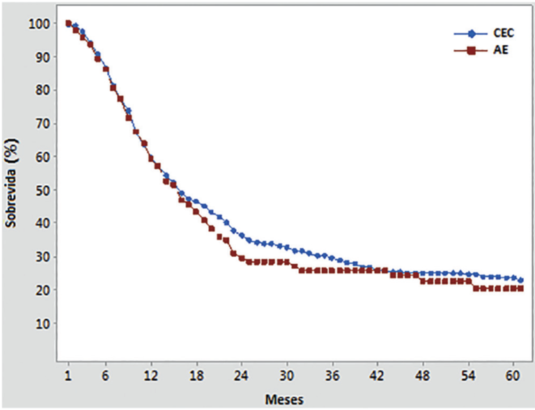 Câncer de Esôfago: Como estadiar pelo TNM?
