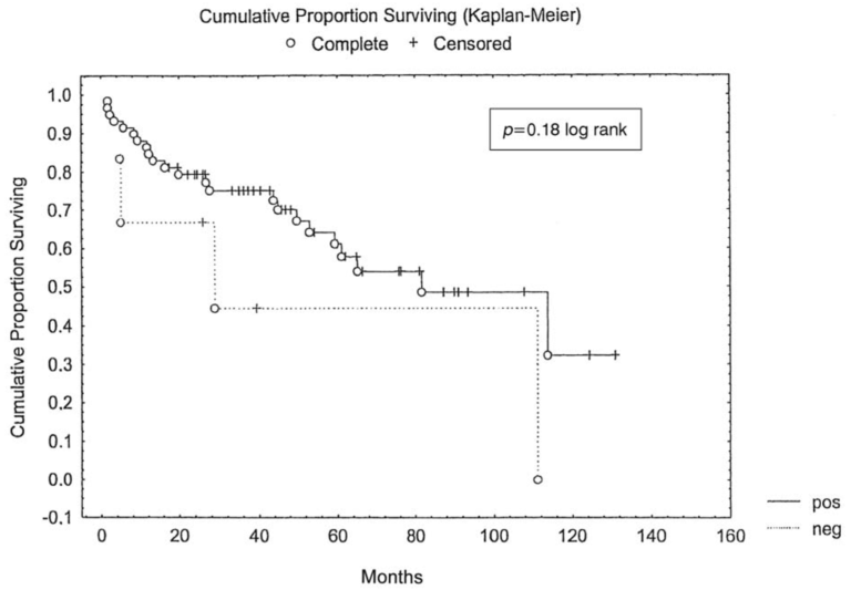 Câncer de Canal Anal: Como estadiar pelo TNM?
